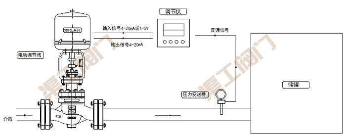 電動壓力調節(jié)閥控制系統(tǒng) 原理圖