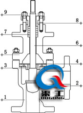 氣動(dòng)角型調(diào)節(jié)閥 (常壓?jiǎn)巫Y(jié)構(gòu))