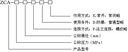 ZCA真空電磁閥型號(hào)編制說(shuō)明