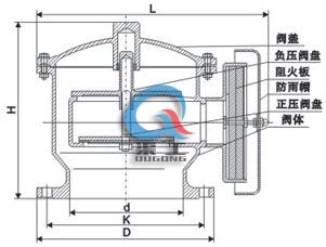 ZFQ防爆阻火呼吸閥 外形結(jié)構(gòu)圖