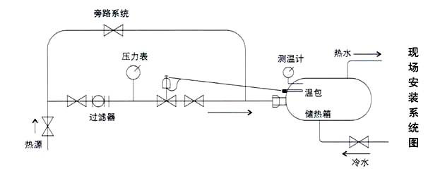 ZZWPE電動溫控調(diào)節(jié)閥現(xiàn)場安裝系統(tǒng)圖