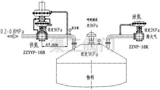 ZZYVP自力式氮封閥,供氮閥安裝系統(tǒng)圖